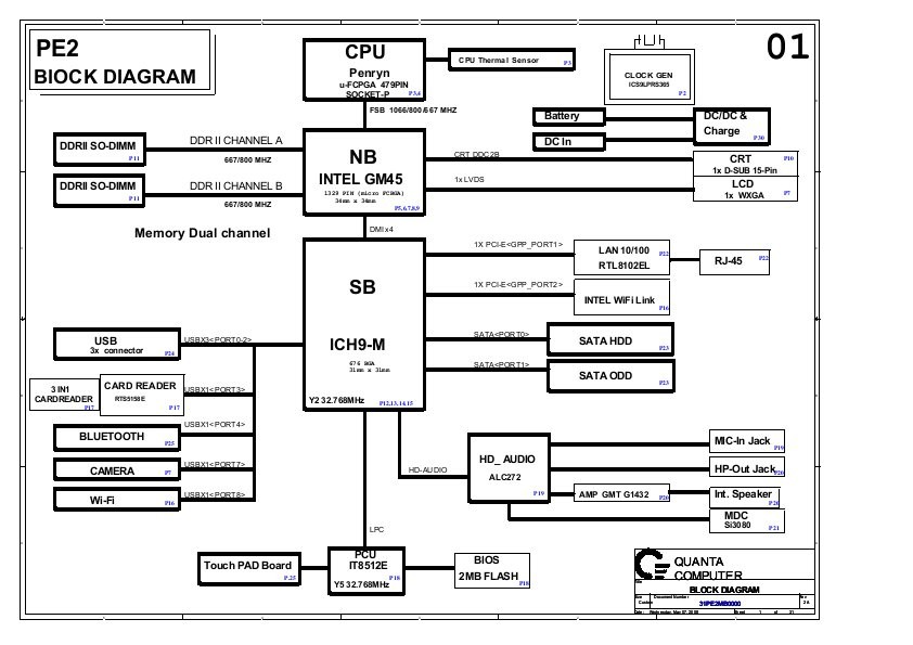 Quanta r53 схема