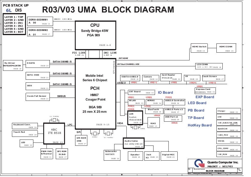 Quanta r53 схема