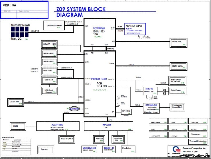 Схема материнской платы ноутбука