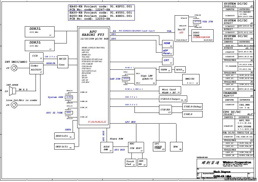 Eg50 kb mb 12253 1m схема