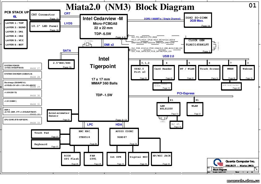 Схемы ноутбуков samsung. Ноутбук мини схема. Dan97rmb6eo Rev e схема.