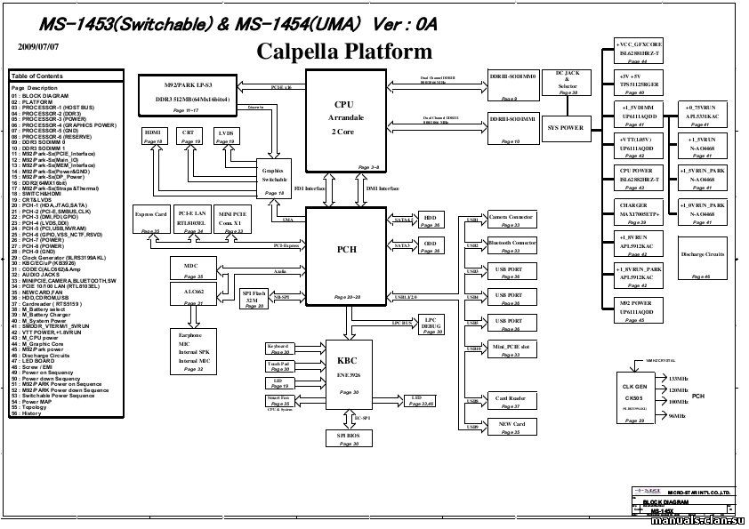 Как изменить схему питания на ноутбуке msi