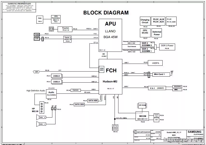 SamsungNP305E5ANP305E7ANP305E5Z