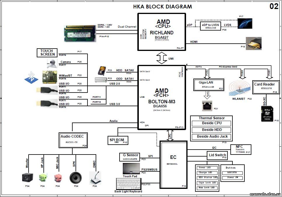 Sony fh 414 схема