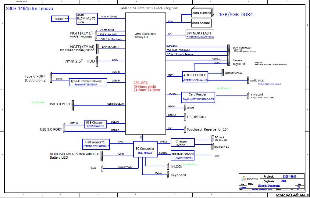 Схема платы lenovo ideapad 330 15arr