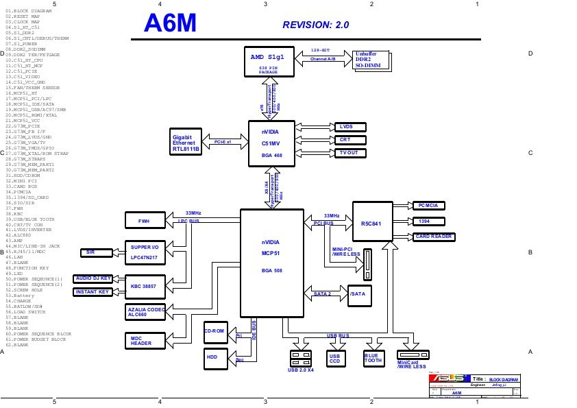 Pegatron a15ya схема